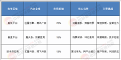 研普华财产研究院数据...5财税数字化行业市场规 